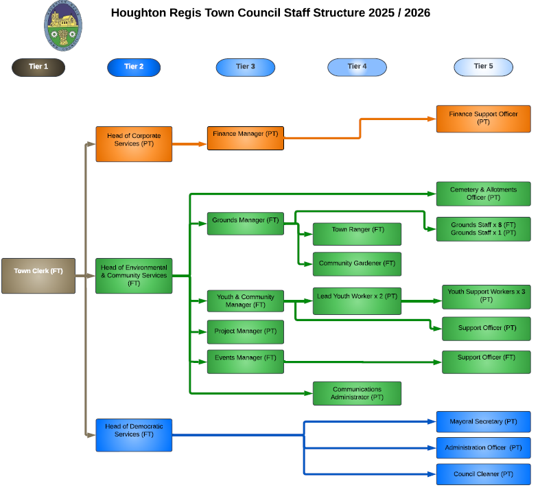 Council Staff Featured Image